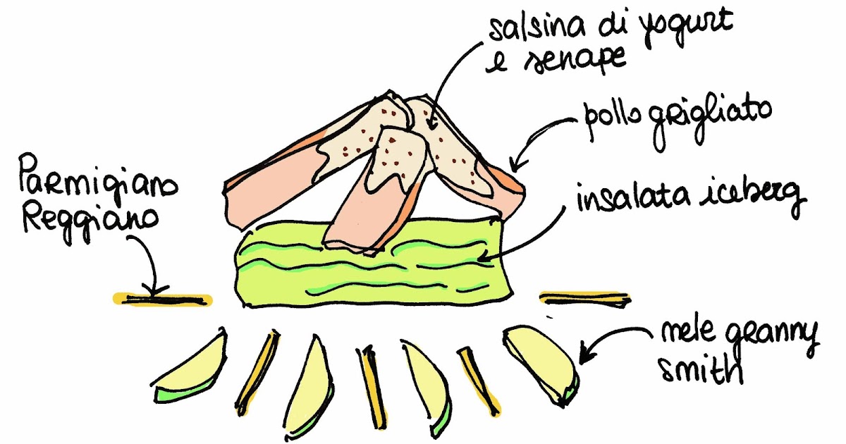 Perché un petto più di uno è meno laltro